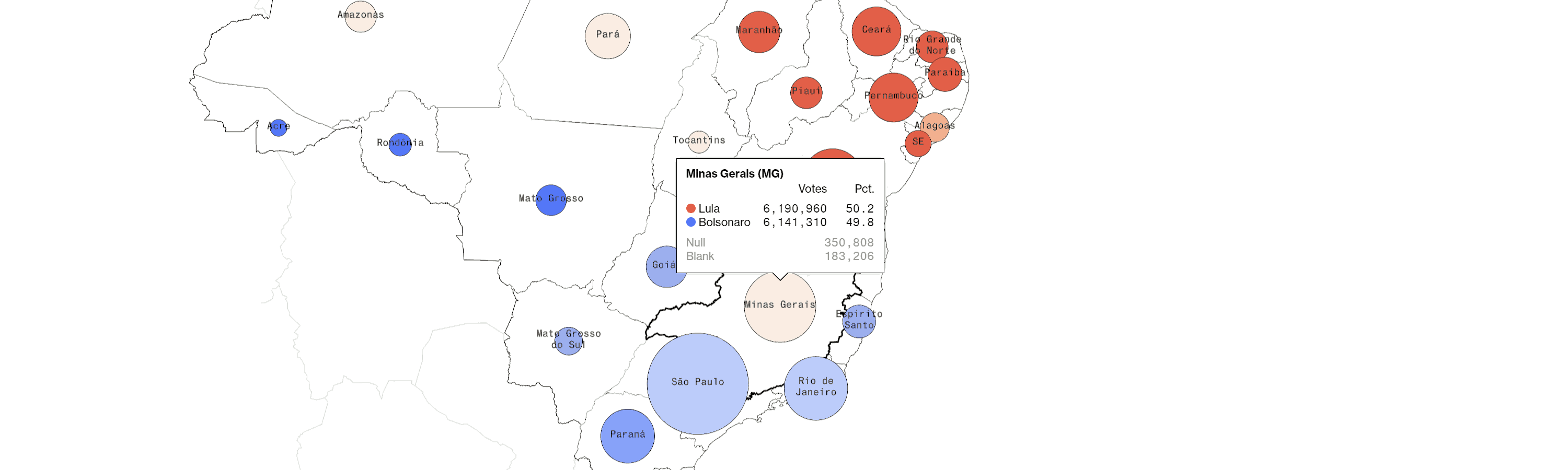 Brazilian 2022 Election Results