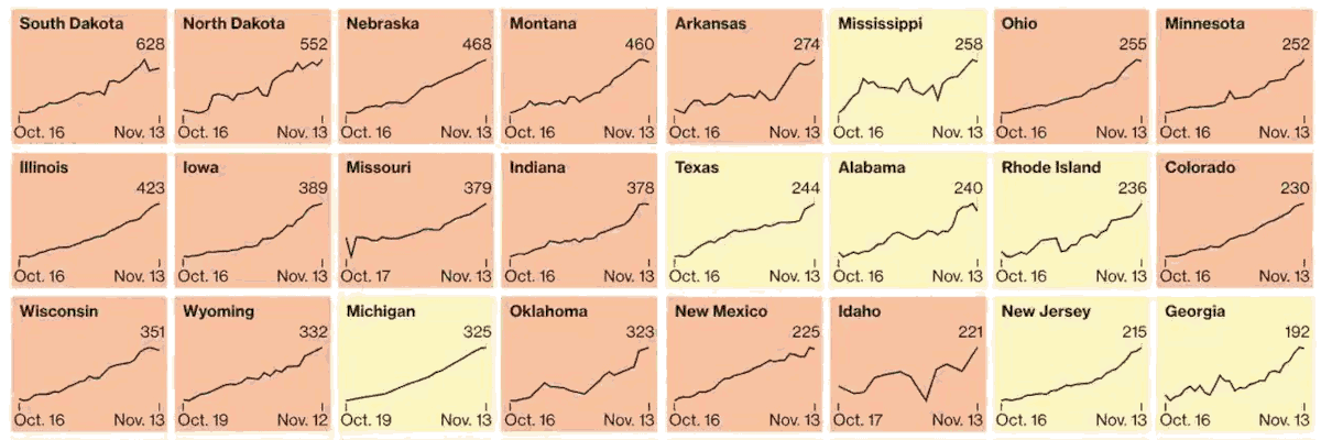 Tracking Covid-19 Hospitalizations in the US