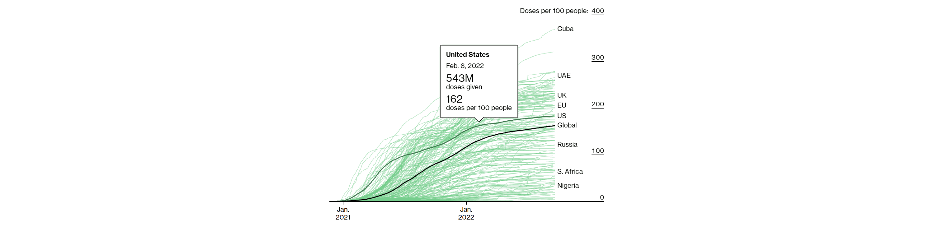 Covid Vaccine Tracker