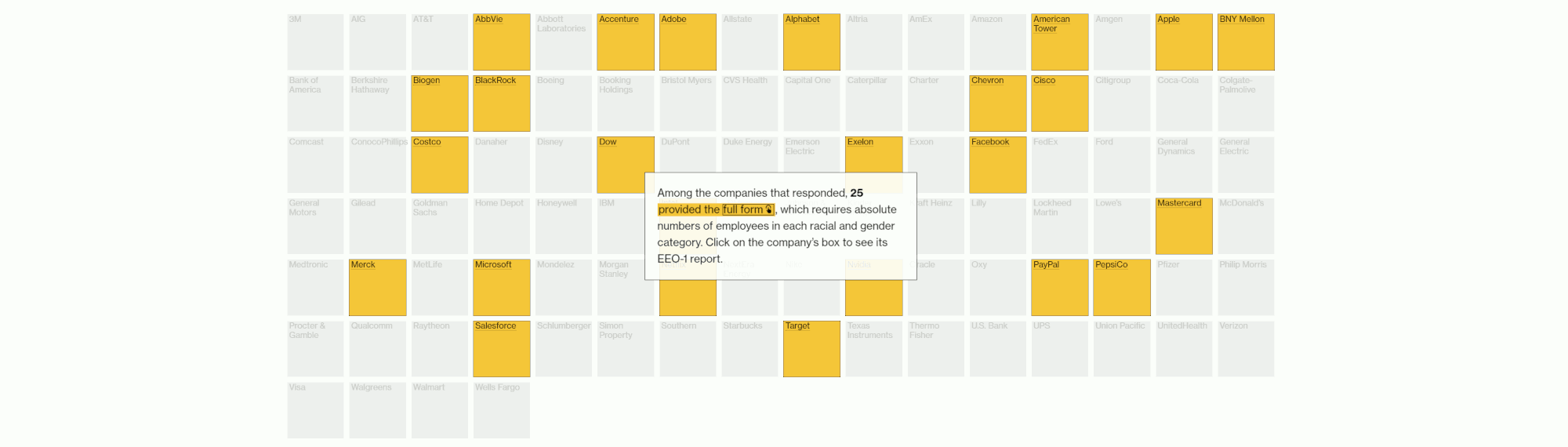 Diversity and Equality in American Business