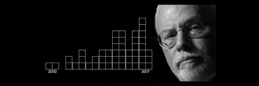 The World’s Most Feared Investor