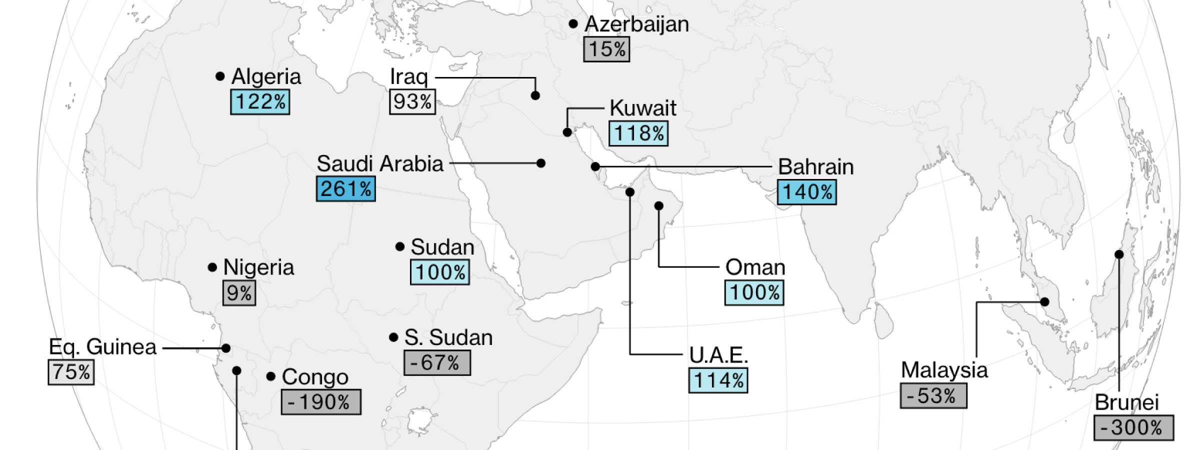 OPEC Production Targets
