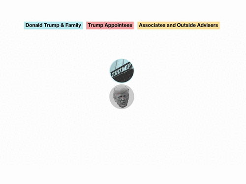 Trump Team’s Conflicts and Scandals: An Interactive Guide